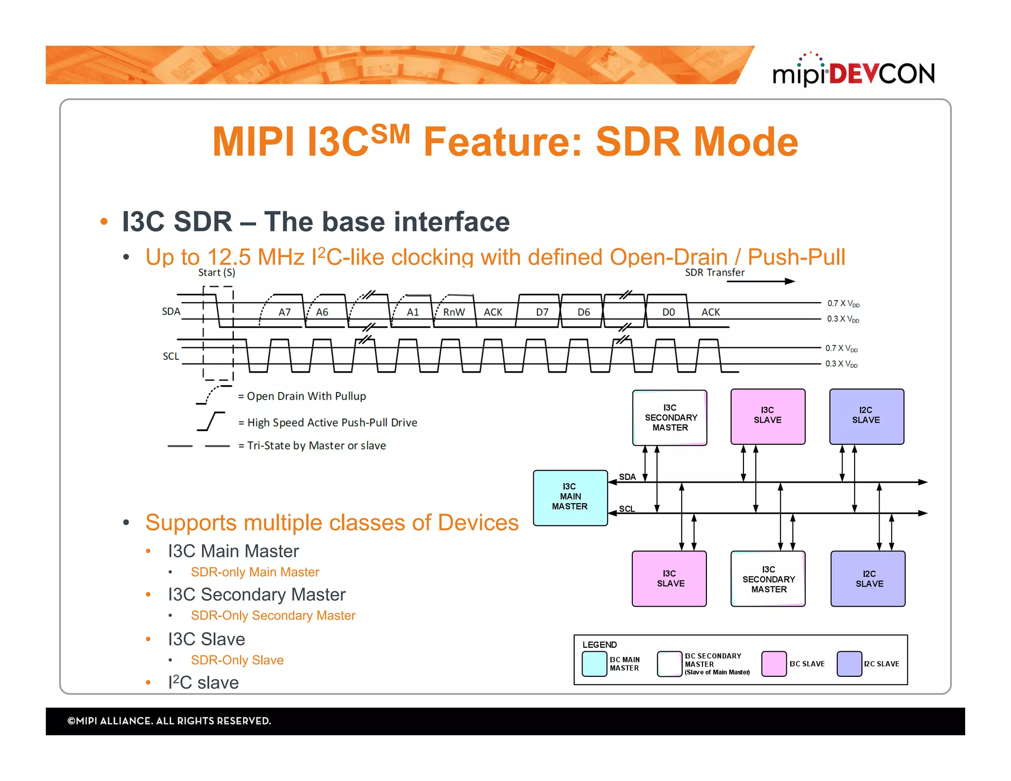 MIPI I3CSM Feature: SDR Mode
•  I3C SDR – The base interface
•  Up to 12.5 MHz I2C-like clocking with defined Open-Drain / Push-Pull
•  Supports multiple classes of Devices
•  I3C Main Master
•  SDR-only Main Master
•  I3C Secondary Master
•  SDR-Only Secondary Master
•  I3C Slave
•  SDR-Only Slave
•  I2C slave
 