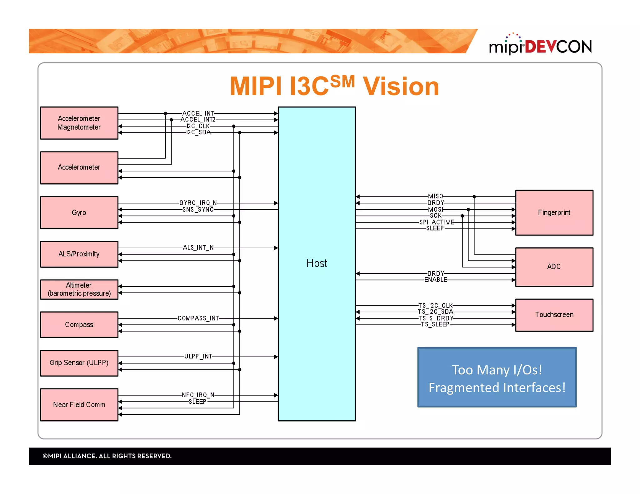 MIPI I3CSM Vision
Too	Many	I/Os!	
Fragmented	Interfaces!	
 