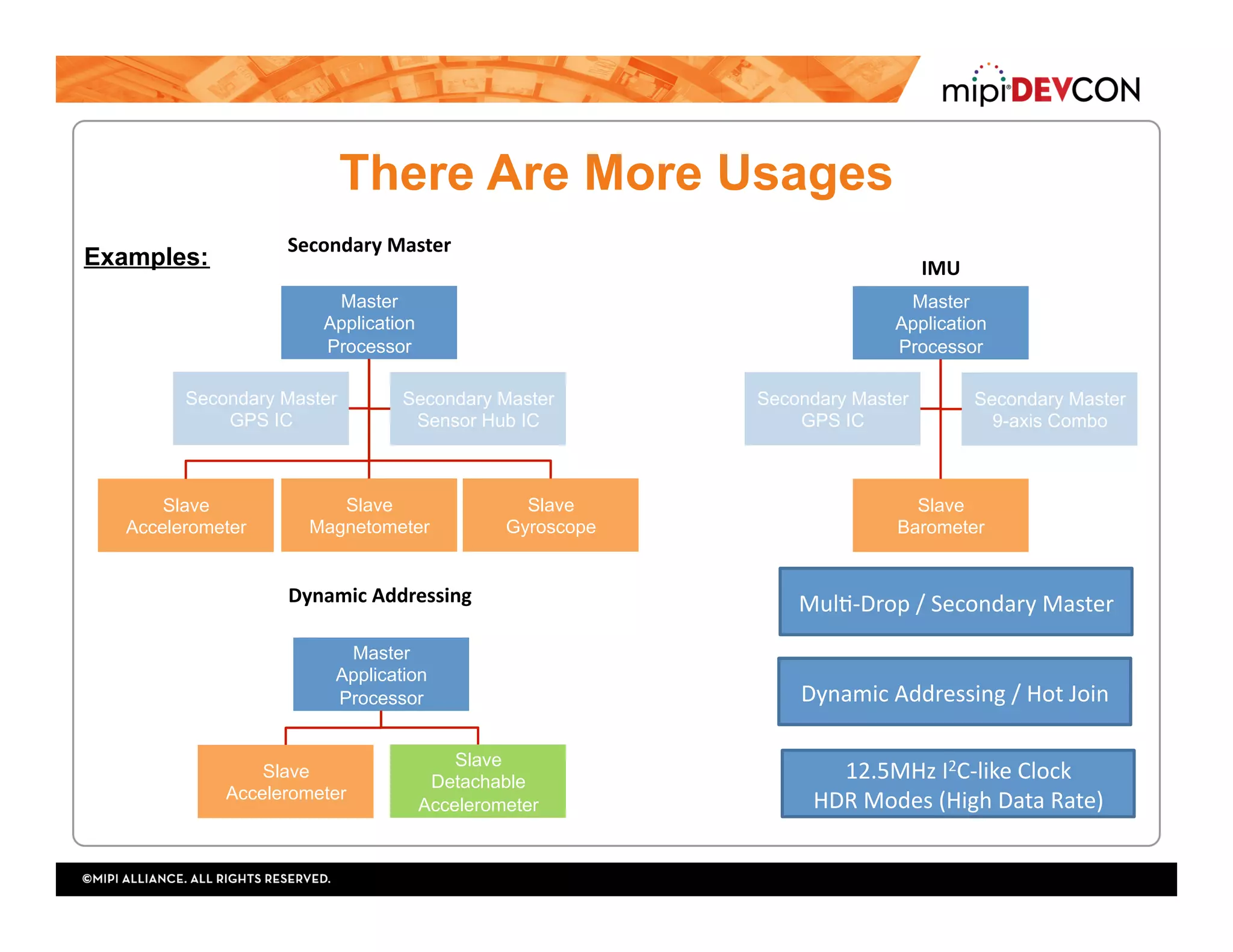 There Are More Usages
Master
Application
Processor
Secondary Master
GPS IC
Slave
Accelerometer
Slave
Magnetometer
Slave
Gyroscope
Secondary Master
Sensor Hub IC
Secondary	Master	
Master
Application
Processor
Secondary Master
GPS IC
Slave
Barometer
Secondary Master
9-axis Combo
IMU	
Master
Application
Processor
Slave
Accelerometer
Slave
Detachable
Accelerometer
Dynamic	Addressing	 MulD-Drop	/	Secondary	Master		
Dynamic	Addressing	/	Hot	Join	
12.5MHz	I2C-like	Clock	
HDR	Modes	(High	Data	Rate)	
Examples:
 
