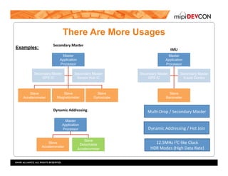 There Are More Usages
Master
Application
Processor
Secondary Master
GPS IC
Slave
Accelerometer
Slave
Magnetometer
Slave
Gyroscope
Secondary Master
Sensor Hub IC
Secondary	Master	
Master
Application
Processor
Secondary Master
GPS IC
Slave
Barometer
Secondary Master
9-axis Combo
IMU	
Master
Application
Processor
Slave
Accelerometer
Slave
Detachable
Accelerometer
Dynamic	Addressing	 MulD-Drop	/	Secondary	Master		
Dynamic	Addressing	/	Hot	Join	
12.5MHz	I2C-like	Clock	
HDR	Modes	(High	Data	Rate)	
Examples:
 