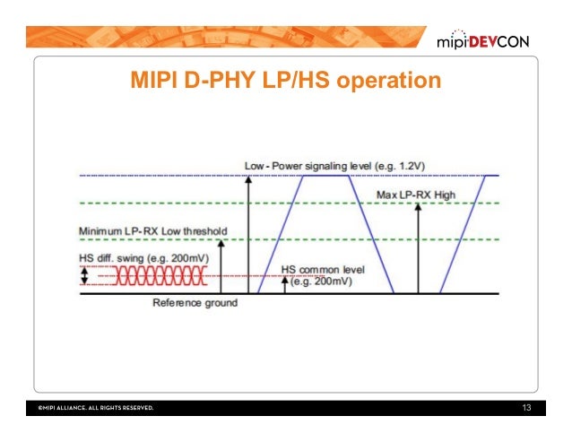 mipi devcon 2016 mipi in automotive mipi