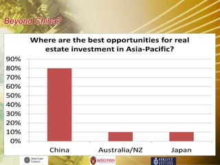 Beyond China?

      Where are the best opportunities for real
        estate investment in Asia-Pacific?
90%
80%
70%
60%
50%
40%
30%
20%
10%
 0%
           China       Australia/NZ       Japan
 