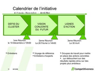 Calendrier de l’initiative Groupes de travail pour mettre en place des actions concrètes ... qui débouchent sur des résultats rapides et/ou sur des projets plus ambitieux Voyage de référence Entretiens d’experts Entretiens 6-7 mois: Novembre – Avril/Mai 07/06/09 LIGNES D’ACTION DEFIS DU CLUSTER VISION  CONJOINTE  DU  FUTUR 3eme Réunion L e 30 Avril 2eme Réunion L e 26 Février à 14h00 1ere Réunion le 19 Décembre à 10h00 