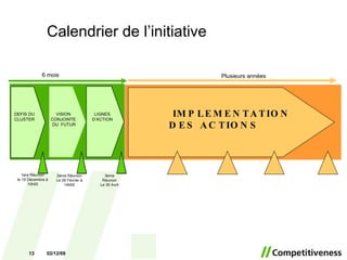 Calendrier de l’initiative 6 mois Plusieurs années 07/06/09 LIGNES D’ACTION DEFIS DU CLUSTER VISION  CONJOINTE  DU  FUTUR 3eme Réunion L e 30 Avril 2eme Réunion L e 26 Février à 14h00 1ere Réunion le 19 Décembre à 10h00 IMPLEMENTATION DES ACTIONS 