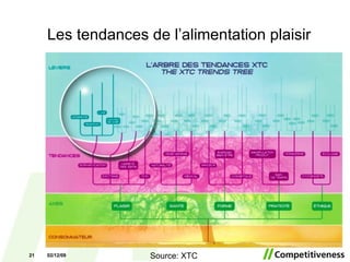 Les tendances de l’alimentation plaisir 07/06/09 Source: XTC  
