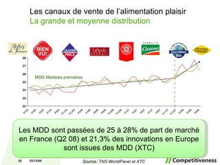 Les canaux de vente de l’alimentation plaisir La grande et moyenne distribution 07/06/09 Les MDD sont passées de 25 à 28% de part de marché en France (Q2 08) et 21,3% des innovations en Europe sont issues des MDD (XTC) Source: TNS WorldPanel et XTC MDD Matières premières 