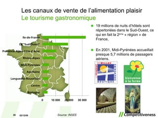 Les canaux de vente de l’alimentation plaisir Le tourisme gastronomique 19 millions de nuits d’hôtels sont répertoriées dans le Sud-Ouest, ce qui en fait la 2 ème  « région » de France, En 2001, Midi-Pyrénées accueillait presque 5,7 millions de passagers aériens. 07/06/09 Source: INSEE 