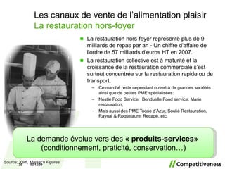 La restauration hors-foyer représente plus de 9 milliards de repas par an - Un chiffre d'affaire de l'ordre de 57 milliards d’euros HT en 2007. La restauration collective est à maturité et la croissance de la restauration commerciale s’est surtout concentrée sur la restauration rapide ou de transport, Ce marché reste cependant ouvert à de grandes sociétés ainsi que de petites PME spécialisées: Nestlé Food Service,  Bonduelle Food service, Marie restauration, Mais aussi des PME Toque d’Azur, Soulié Restauration, Raynal & Roquelaure, Recapé, etc. 07/06/09 La demande évolue vers des  « produits-services»  (conditionnement, praticité, conservation…) Source: Xerfi, Market’n Figures Les canaux de vente de l’alimentation plaisir La restauration hors-foyer 
