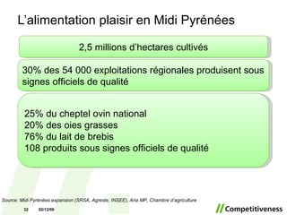 L’alimentation plaisir en Midi Pyrénées Source: Midi Pyrénées expansion (SRSA, Agreste, INSEE), Aria MP, Chambre d’agriculture  30% des 54 000 exploitations régionales produisent sous signes officiels de qualité 2,5 millions d’hectares cultivés 25% du cheptel ovin national 20% des oies grasses 76% du lait de brebis 108 produits sous signes officiels de qualité 07/06/09 