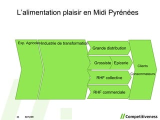Industrie de transformation Exp. Agricoles Grande distribution Grossiste RHF collective Epicerie RHF commerciale Clients Consommateurs L’alimentation plaisir en Midi Pyrénées 07/06/09 
