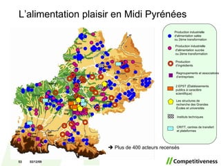 Instituts techniques CRITT, centres de transfert et plateformes  Production industrielle d'alimentation salée  ou 2ème transformation Production industrielle d'alimentation   sucrée  ou 2ème transformation Production d’ingrédients Regroupements et associations d’entreprises 2 EPST (Établissements publics à caractère scientifique) Les structures de recherche des Grandes Écoles et universités    Plus de 400 acteurs recensés L’alimentation plaisir en Midi Pyrénées 07/06/09 