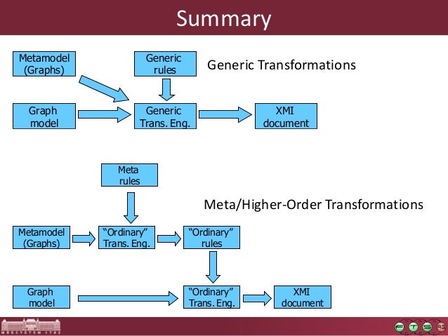 graph transformations rules google search
