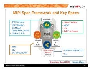 MIPI DevCon 2016: Specifications Roadmap - The Wires for Wireless | PPT