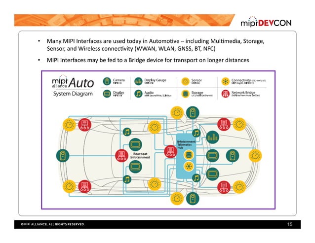 MIPI DevCon 2016: Specifications Roadmap - The Wires for Wireless | PDF