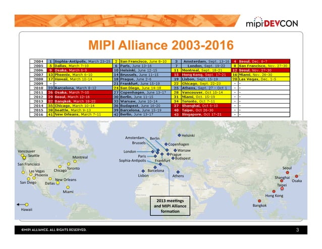 MIPI DevCon 2016: Specifications Roadmap - The Wires for Wireless | PDF