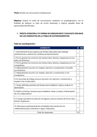 Título: Mi plan de comunicación interpersonal
Objetivo: Evaluar mi estilo de comunicación mediante un autodiagnóstico, con la
finalidad de elaborar un plan de acción destinado a mejorar aquellas áreas de
oportunidad identificadas.
1. PRESTA ATENCIÓN A TU FORMA DE COMUNICARTE Y EVALÚATE CON BASE
EN LAS CONDUCTAS DE LA TABLA DE AUTODIAGNÓSTICO.
Tabla de autodiagnóstico
CONDUCTA SI NO
1. Generalmente busco espacios de tiempo adecuados para dialogar
pacíficamente y resolver los conflictos productivamente.
x
2. Por lo general me comunico de manera clara, directa y respetuosa con los
jefes y/o directivos.
x
3. Por lo general me comunico de manera clara, directa y respetuosa con mis
compañeros.
x
4. Habitualmente escucho con respeto, atención y comprensión a los jefes
y/o directivos.
x
5. Habitualmente escucho con respeto, atención y comprensión a mis
compañeros.
x
6. En las juntas de trabajo procuro escuchar con atención, comprensión y
respeto a los involucrados.
x
7. Tengo definidos períodos de tiempo para establecer metas y evaluar mi
desempeño.
x
8. Dedico el tiempo necesario para establecer metas y evaluar el desempeño
de mis colaboradores.
x
9. Si tengo que llamar la atención de alguien, procuro hacerlo de forma clara,
directo respetuoso.
x
10. Reconozco positivamente las actividades bien hechas de mis
colaboradores para motivarlos a seguir mejorando.
x
Total, de respuestas 10
 