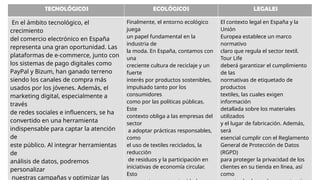 TECNOLÓGICOS ECOLÓGICOS LEGALES
En el ámbito tecnológico, el
crecimiento
del comercio electrónico en España
representa una gran oportunidad. Las
plataformas de e-commerce, junto con
los sistemas de pago digitales como
PayPal y Bizum, han ganado terreno
siendo los canales de compra más
usados por los jóvenes. Además, el
marketing digital, especialmente a
través
de redes sociales e influencers, se ha
convertido en una herramienta
indispensable para captar la atención
de
este público. Al integrar herramientas
de
análisis de datos, podremos
personalizar
nuestras campañas y optimizar las
Finalmente, el entorno ecológico
juega
un papel fundamental en la
industria de
la moda. En España, contamos con
una
creciente cultura de reciclaje y un
fuerte
interés por productos sostenibles,
impulsado tanto por los
consumidores
como por las políticas públicas.
Este
contexto obliga a las empresas del
sector
a adoptar prácticas responsables,
como
el uso de textiles reciclados, la
reducción
de residuos y la participación en
iniciativas de economía circular.
Esto
El contexto legal en España y la
Unión
Europea establece un marco
normativo
claro que regula el sector textil.
Tour Life
deberá garantizar el cumplimiento
de las
normativas de etiquetado de
productos
textiles, las cuales exigen
información
detallada sobre los materiales
utilizados
y el lugar de fabricación. Además,
será
esencial cumplir con el Reglamento
General de Protección de Datos
(RGPD)
para proteger la privacidad de los
clientes en su tienda en línea, así
como
 