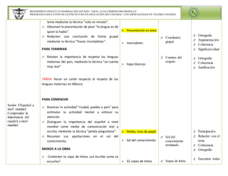 BENEMÉRITO INSTITUTO NORMAL DEL ESTADO “GRAL. JUAN CRISÓSTOMO BONILLA” 
PROGRAMA EDUCATIVO DE LICENCIATURA EN EDUCACIÓN SECUNDARIA CON ESPECIALIDAD EN TELESECUNDARIA 
Sesión 5/Español a 
nivel mundial/ 
Comprender la 
importancia del 
español a nivel 
mundial. 
tema mediante la técnica “solo un minuto”. 
 Observen la presentación de prezi “la lengua es de 
quien la habla”. 
 Redacten una conclusión de forma grupal 
mediante la técnica “frases incompletas”. 
PARA TERMINAR 
 Relaten la importancia de respetar las lenguas 
maternas del país, mediante la técnica “un cuento 
muy real” 
TAREA: Hacer un cartel respecto al respeto de las 
lenguas maternas en México. 
PARA COMENZAR 
 Realicen la actividad “ciudad, pueblo o país” para 
estimular la actividad mental y enfocar su 
atención. 
 Dialoguen la importancia del español a nivel 
mundial como medio de comunicación oral y 
escrito, mediante la técnica “pelota preguntona”. 
 Resuman sus aportaciones en el sol del 
conocimiento. 
MANOS A LA OBRA 
 Contesten la sopa de letras ¿se escribe como se 
escucha?. 
 Presentación en prezi 
 marcadores 
 hojas blancas 
 Pelota, tiras de papel 
 Sol del conocimiento 
 32 sopas de letras 
 Conclusión 
grupal 
 Cuentos del 
respeto 
 Sol del 
conocimiento 
terminado. 
 Sopas de letras 
 Ortografía 
 Argumentación 
 Coherencia 
 Significatividad 
 Ortografía 
 Coherencia 
 Justificación 
 Participación 
 Relación con el 
tema 
 Coherencia 
 Ortografía 
 Encontrar todas 
 