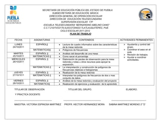 SECRETARÍA DE EDUCACIÓN PÚBLICA DEL ESTADO DE PUEBLA
                                 SUBSECRETARÍA DE EDUCACIÓN BÁSICA
                              DIRECCIÓN GENERAL DE OPERACIÓN ESCOLAR
                               DIRECCIÓN DE EDUCACIÓN TELESECUNDARIA
                                       SUPERVISIÓN ESCOLAR 17P
                         ESCUELA TELESECUNDARIA “BERNARDINO ABELINO CANO”
                         C.C.T.21DTVO2179 AJOCOTZINGO TLATLAUQUITEPEC, PUE.
                                       CICLO ESCOLAR 2011-2012
                                              PLAN DE TRABAJO

  FECHA          ASIGNATURAS                            CONTENIDOS                                ACTIVIDADES PERMANENTES

 LUNES             ESPAÑOL||           Lectura de cuadro informativo sobre las características      Ayudantía y control del
24/10/2011                              de la mesa redonda                                            grupo.
                 MATEMATICAS||         Polígonos de frecuencias                                     Coordinar el aseo en el
                                                                                                      aula.
  MARTES          ESPAÑOL ||           Análisis del desarrollo de una mesa                          Revisión de trabajos.
 25/10/2011     MATEMATICAS ||         Como sacar el porcentaje                                     Ayudar a coordinar
MIÉRCOLES         ESPAÑOL ||           Elaboración de pautas de observación para la mesa             actividades.
 26/10/2011                             redonda y notas u otros recursos para apoyar la
                                        exposición.
                MATEMATICAS ||         La interpretación y construcción de polígonos de
                                        frecuencias relativas e histogramas
 JUEVES           ESPAÑOL ||           Realización de la mesa redonda
27/10/1011      MATEMATICAS ||         Interpretar los polígonos de frecuencia de dos o mas
                                        conjunto de datos
 VIERNES          ESPAÑOL ||           Análisis de la mesa redonda y evaluación del proyecto
28/10/2011       MATEMATICA||          Realización de ejercicios y evaluación de lo aprendido

  TITULAR DE OBSERVACIÓN                     TITULAR DEL GRUPO.                                       ELABORO.

  Y PRACTICA DOCENTE:

  ______________________________        ______________________________                   ____________________________

  MAESTRA: VICTORIA ESPINOSA MARTÍNEZ    PROFR. HECTOR HERNANDEZ MORA                 SABINA MARTINEZ MORENO 2°¨D¨
 