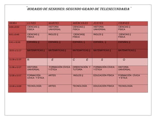 ¨horario de sesiones: segundo grado de telesecundaria¨


HORA             LUNES            MARTES             MIÉRCOLES         JUEVES             VIERNES
8:00 a 8:50      CIENCIAS ||      HISTORIA           CIENCIAS ||       HISTORIA           CIENCIAS ||
                 FISICA           UNIVERSAL          FISICA            UNIVERSAL          FISICA

8:51 a 9:40      CIENCIAS ||      INGLES ||          CIENCIAS||        INGLES ||          CIENCIAS ||
                 FÍSICA                              FÍSICA                               FÍSICA

9:41 a 10:30     ESPAÑOL ||       ESPAÑOL ||         ESPAÑOL ||        ESPAÑOL ||         ESPAÑOL ||


10:31 a 11:17    MATEMÁTICAS ||   MATEMÁTICAS ||     MATEMÁTICAS ||    MATEMÁTICAS ||     MATEMÁTICAS ||



11:18 a 11:37    R                  E                C             E          S               O

11:38 a 12:27    HISTORIA         FORMACIÓN CÍVICA   ORIENTACIÓN Y     FORMACIÓN CÍVICA   HISTORIA
                 UNIVERSAL        Y ÉTICA            TUTORÍA           Y ÉTICA            UNIVERSAL

12:28 a 13:17    FORMACIÓN        ARTES              INGLES ||         EDUCACIÓN FÍSICA   FORMACIÓN CÍVICA
                 CÍVICA Y ÉTICA                                                           Y ÉTICA


13:18 a 14:00    TECNOLOGÍA       ARTES              TECNOLOGÍA        EDUCACIÓN FÍSICA   TECNOLOGÍA
 