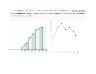 U n p o l í g o n o d e f r e c u e n c i a s se f o rm a u n i e n d o l o s e x t r e m o s d e l a s b a r r a s d e u n d i a g r a m a d e b a r r a s

m e di a n t e s e g m e n to s . T am bi é n se p u e d e r e a l i z a r t r a z a n d o l o s p u n to s q u e r e p r e s e n t a n l a s f r e c u e n c i a s y

u n i é n d o l o s m e di a n t e s e g m en t o s .
 