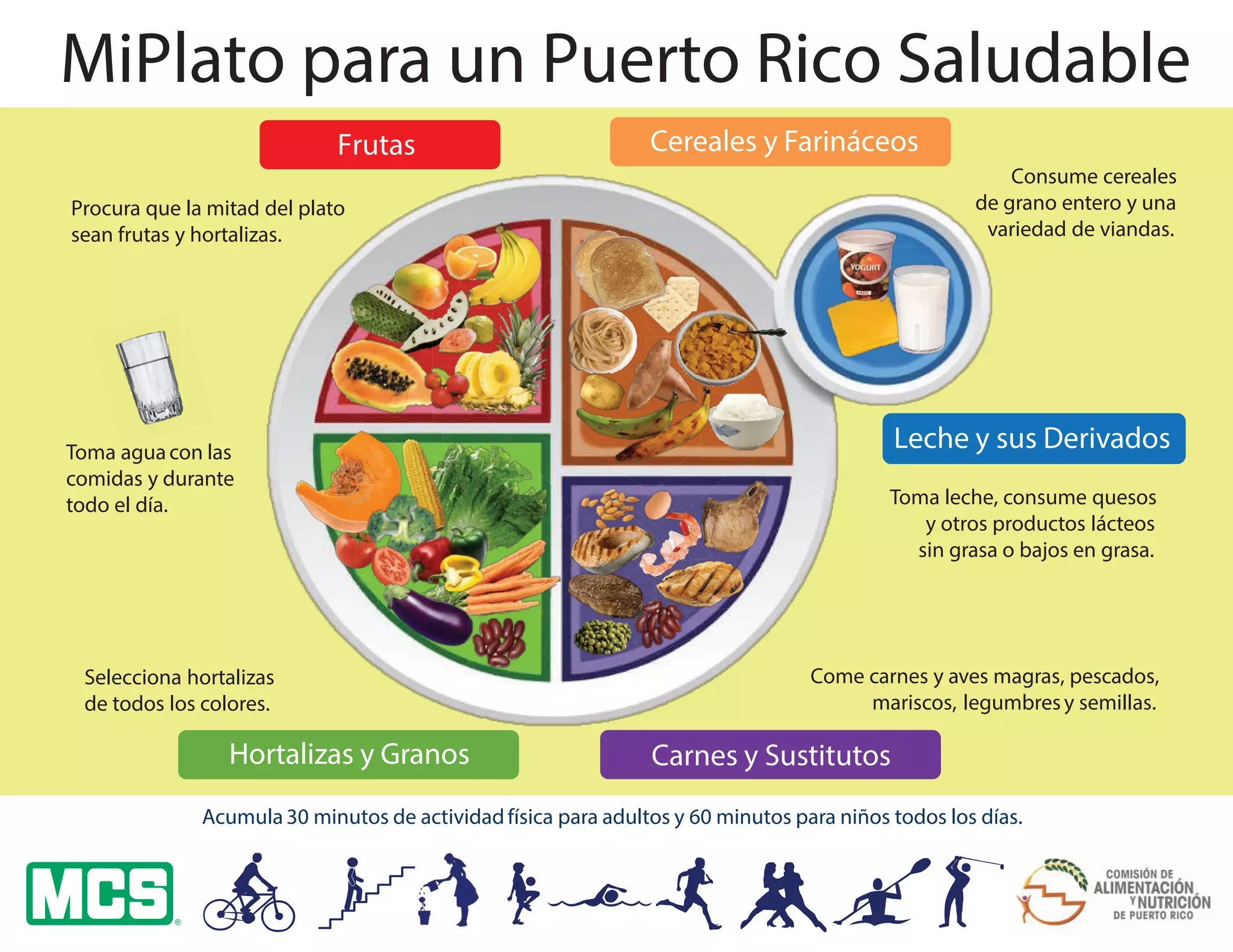 Mi plato hoja educativa 3 ppt free download