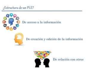 ¿Estructura de un PLE?
De acceso a la información
De creación y edición de la información
De relación con otros
 