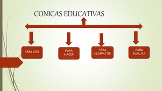 CONICAS EDUCATIVAS
PARA LEER PARA
HACER
PARA
COMPARTIR
PARA
EVALUAR
 