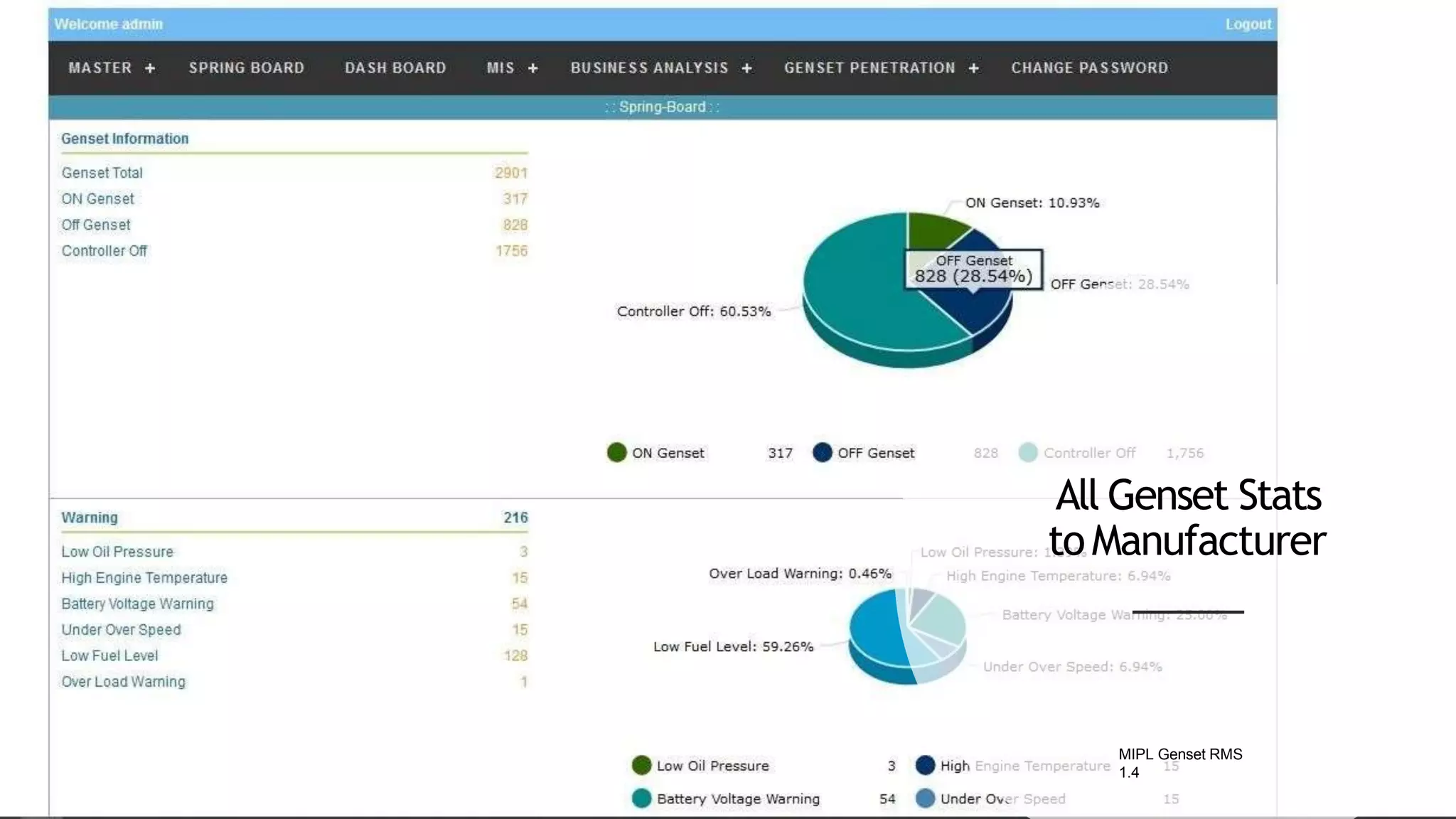 All Genset Stats
toManufacturer
MIPL Genset RMS
1.4
 