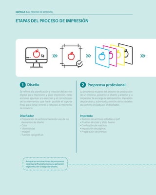 Mip manual preprensa | PDF