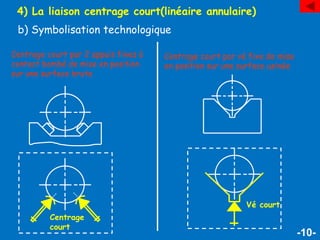 -10-
4) La liaison centrage court(linéaire annulaire)
b) Symbolisation technologique
Centrage court par 2 appuis fixes à
contact bombé de mise en position
sur une surface brute
Centrage court par vé fixe de mise
en position sur une surface usinée
Centrage
court
Vé court
 