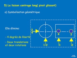 -11-
5) La liaison centrage long( pivot glissant)
a) Symbolisation géométrique
Elle élimine:
- 4 degrés de liberté
- Deux translations
et deux rotations 2
3
4
1
2
1
3
4
 