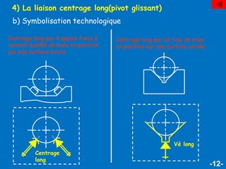 -12-
4) La liaison centrage long(pivot glissant)
b) Symbolisation technologique
Centrage long par 4 appuis fixes à
contact bombé de mise en position
sur une surface brute
Centrage long par vé fixe de mise
en position sur une surface usinée
Centrage
long
Vé long
 