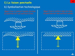 -4-
1) La liaison ponctuelle
b) Symbolisation technologique
Appui fixe à contact bombé de mise
en position sur une surface brute
Appui fixe à contact plan de mise
en position sur une surface usinée
 