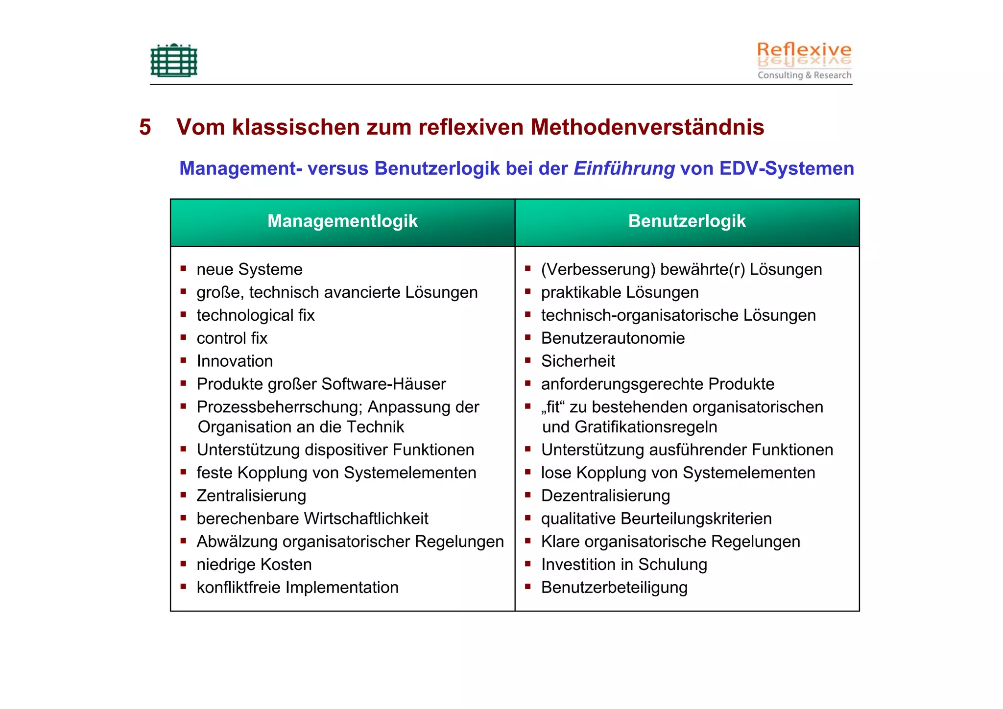 5   Vom klassischen zum reflexiven Methodenverständnis
    Management- versus Benutzerlogik bei der Einführung von EDV-Systemen

             Managementlogik                             Benutzerlogik

     neue Systeme                             (Verbesserung) bewährte(r) Lösungen
     große, technisch avancierte Lösungen     praktikable Lösungen
     technological fix                        technisch-organisatorische Lösungen
     control fix                              Benutzerautonomie
     Innovation                               Sicherheit
     Produkte großer Software-Häuser          anforderungsgerechte Produkte
     Prozessbeherrschung; Anpassung der       „fit“ zu bestehenden organisatorischen
     Organisation an die Technik              und Gratifikationsregeln
     Unterstützung dispositiver Funktionen    Unterstützung ausführender Funktionen
     feste Kopplung von Systemelementen       lose Kopplung von Systemelementen
     Zentralisierung                          Dezentralisierung
     berechenbare Wirtschaftlichkeit          qualitative Beurteilungskriterien
     Abwälzung organisatorischer Regelungen   Klare organisatorische Regelungen
     niedrige Kosten                          Investition in Schulung
     konfliktfreie Implementation             Benutzerbeteiligung
 