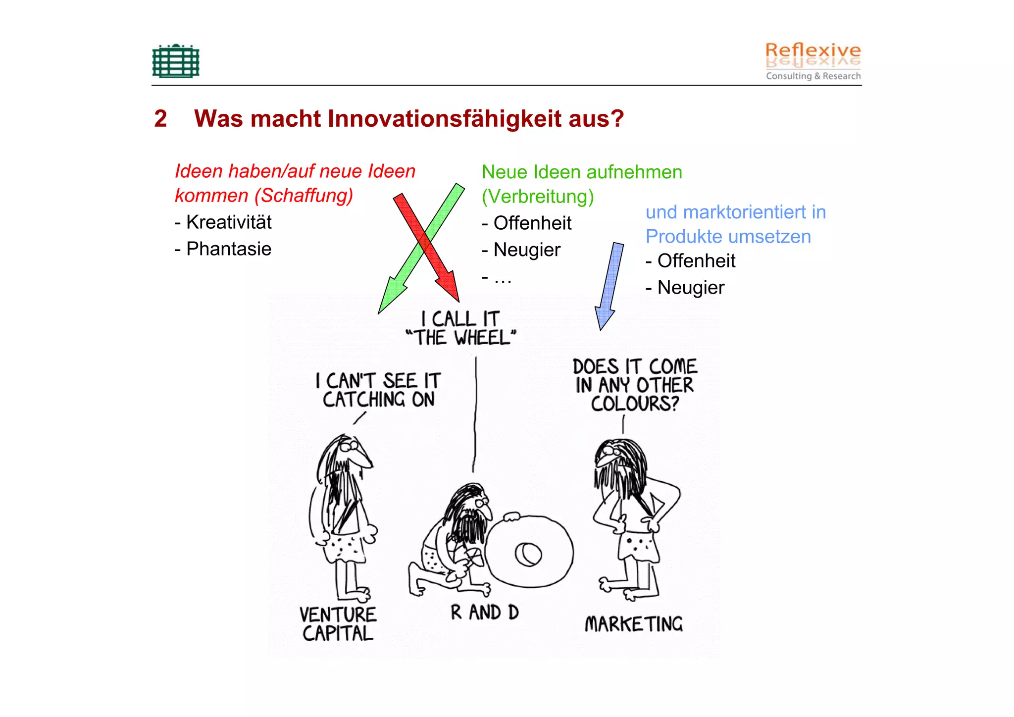 2     Was macht Innovationsfähigkeit aus?

    Ideen haben/auf neue Ideen   Neue Ideen aufnehmen
    kommen (Schaffung)           (Verbreitung)
                                                  und marktorientiert in
    - Kreativität                - Offenheit
                                                  Produkte umsetzen
    - Phantasie                  - Neugier
                                                  - Offenheit
                                 -…
                                                  - Neugier
 