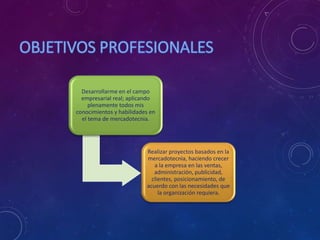 Desarrollarme en el campo
empresarial real; aplicando
plenamente todos mis
conocimientos y habilidades en
el tema de mercadotecnia.
Realizar proyectos basados en la
mercadotecnia, haciendo crecer
a la empresa en las ventas,
administración, publicidad,
clientes, posicionamiento, de
acuerdo con las necesidades que
la organización requiera.
 