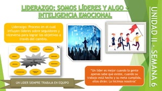 Liderazgo: Proceso en el cual
influyen líderes sobre seguidores y
viceversa para lograr los objetivos a
través del cambio.
“Un líder es mejor cuando la gente
apenas sabe que existe, cuando su
trabajo está hecho y su meta cumplida,
ellos dirán: Lo hicimos nosotros"UN LIDER SIEMPRE TRABAJA EN EQUIPO
 