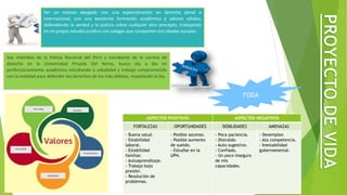 Ser un exitoso abogado con una especialización en derecho penal e
internacional, con una excelente formación académica y valores sólidos,
defendiendo la verdad y la justicia sobre cualquier otro precepto, trabajando
en mi propio estudio jurídico con colegas que comparten mis ideales sociales.
Soy miembro de la Policía Nacional del Perú y estudiante de la carrera de
derecho en la Universidad Privada Del Norte, busco día a día mi
perfeccionamiento académico estudiando a cabalidad y trabajo comprometido
con la realidad para defender los derechos de los más débiles, respetando la ley.
ASPECTOS POSITIVOS ASPECTOS NEGATIVOS
FORTALEZAS OPORTUNIDADES DEBILIDADES AMENAZAS
- Buena salud.
- Estabilidad
laboral.
- Estabilidad
familiar.
- Autoaprendizaje.
- Trabajo bajo
presión.
- Resolución de
problemas.
- Posible ascenso.
- Posible aumento
de sueldo.
- Estudiar en la
UPN.
- Poca paciencia.
- Distraído.
- Auto sugestivo.
- Confiado.
- Un poco inseguro
de mis
capacidades.
- Desempleo
- Ata competencia.
- Inestabilidad
gubernamental.
FODA
 