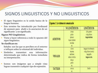 SIGNOS LINGUISTICOS Y NO LINGUISTICOS
 El signo linguistico es la unida basica de la
lengua humana.
 Este termino fue introducido por Ferdinand
de saussure para aludir a la asociacion de un
significante y un significado.
Signos NO Lingüísticos
 Viene a hacer referencia a todo lo opuesto del
signo lingüístico.
Se clasifican en:
Señales: son las que se perciben en el entorno
e influyen sobre la voluntad del individuo.
 Símbolos: transmiten una información
determinada que indica de forma inmediata
su interpretación.
 Iconos: son imágenes que a simple vista
logran transmitir cualquier tipo de expresión.
 
