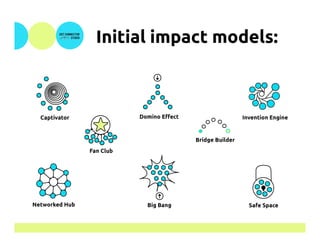 Initial impact models:
 