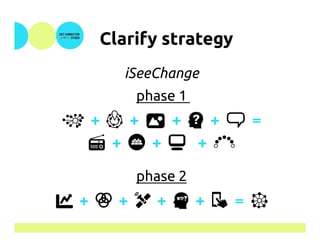 Clarify strategy	
iSeeChange
phase 1
c + y + p + Q + r =
5 + 7 + 6 + x
phase 2
u + / + : + W + 9 = n	
 