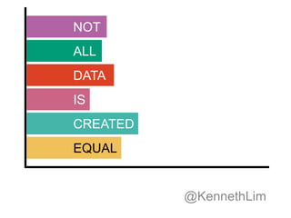 @KennethLim
NOT
ALL
DATA
IS
CREATED
EQUAL
 