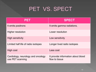 11
PET SPECT
It emits positrons It emits gamma radiations.
Higher resolution Lower resolution
High sensitivity Low sensitivity
Limited half life of radio isotopes Longer lived radio isotopes
High cost Less cost
Cardiology, neurology and oncology
use PET scanning
It provide information about blood
flow to tissue
 