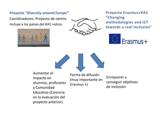 Proyecto “Diversity around Europe”
Coordinadores. Proyecto de centro.
Incluye a los países del KA1 +otros
Forma de difusió...