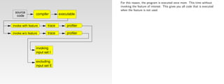 For this reason, the program is executed once more. This time without
                                                 invoking the feature of interest. This gives you all code that is executed
                                                 when the feature is not used.
 source          compiler        executable
  code


invoke with feature      trace        profiler

invoke w/o feature       trace        profiler



                 invoking
                 input set I

                 excluding
                 input set E
 