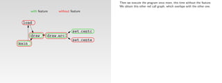 Then we execute the program once more, this time without the feature.
                                            We obtain this other red call graph, which overlaps with the other one.
       with feature    without feature


 load
                                set centc
       draw       draw arc
                                set cente
main
 