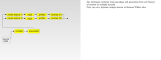 Our technique combines these two ideas and generalizes from one feature
                                                                 of interest to multiple features.
                                                                 First, we run a dynamic analysis similar to Norman Wilde’s idea.


    invoke feature f1   trace         profiler   routines (f1)
    invoke feature f2   trace         profiler   routines (f2)




             compiler    executable



source
code
 