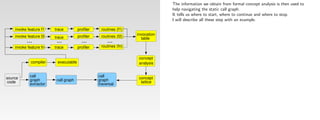 The information we obtain from formal concept analysis is then used to
                                                                               help navigating the static call graph.
                                                                               It tells us where to start, where to continue and where to stop.
                                                                               I will describe all these step with an example.

    invoke feature f1   trace         profiler    routines (f1)
                                                                  invocation
    invoke feature f2   trace         profiler    routines (f2)     table
          ...            ...            ...           ...
    invoke feature fn   trace         profiler    routines (fn)


                                                                   concept
             compiler    executable                                analysis


            call                                 call
source                                                             concept
            graph        call graph              graph
code                                                                lattice
            extractor                            traversal
 