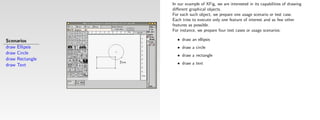 In our example of XFig, we are interested in its capabilities of drawing
                 diﬀerent graphical objects.
                 For each such object, we prepare one usage scenario or test case.
                 Each tries to execute only one feature of interest and as few other
                 features as possible.
                 For instance, we prepare four test cases or usage scenarios:

Scenarios          • draw an ellipsis
draw Ellipsis      • draw a circle
draw Circle        • draw a rectangle
draw Rectangle
draw Text          • draw a text
 